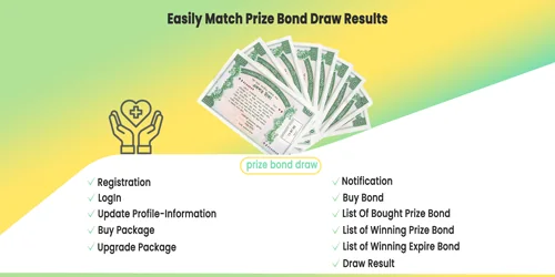 Prize Bond Management