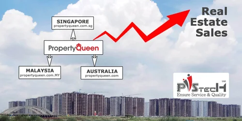 Map-Based Property Portal For Sale Buy/Rent/Sale