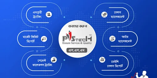 Secondary Sales Monitoring System (SSM)